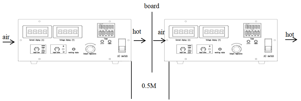 Xingtongli Rectifier Installation